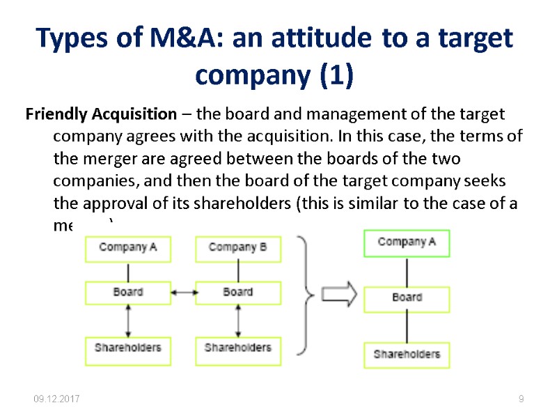 Types of M&A: an attitude to a target company (1) 09.12.2017 9 Friendly Acquisition